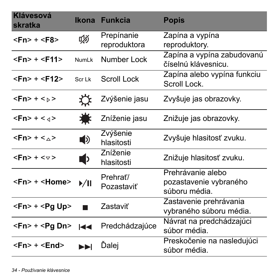 Acer W700P User Manual | Page 1700 / 3264