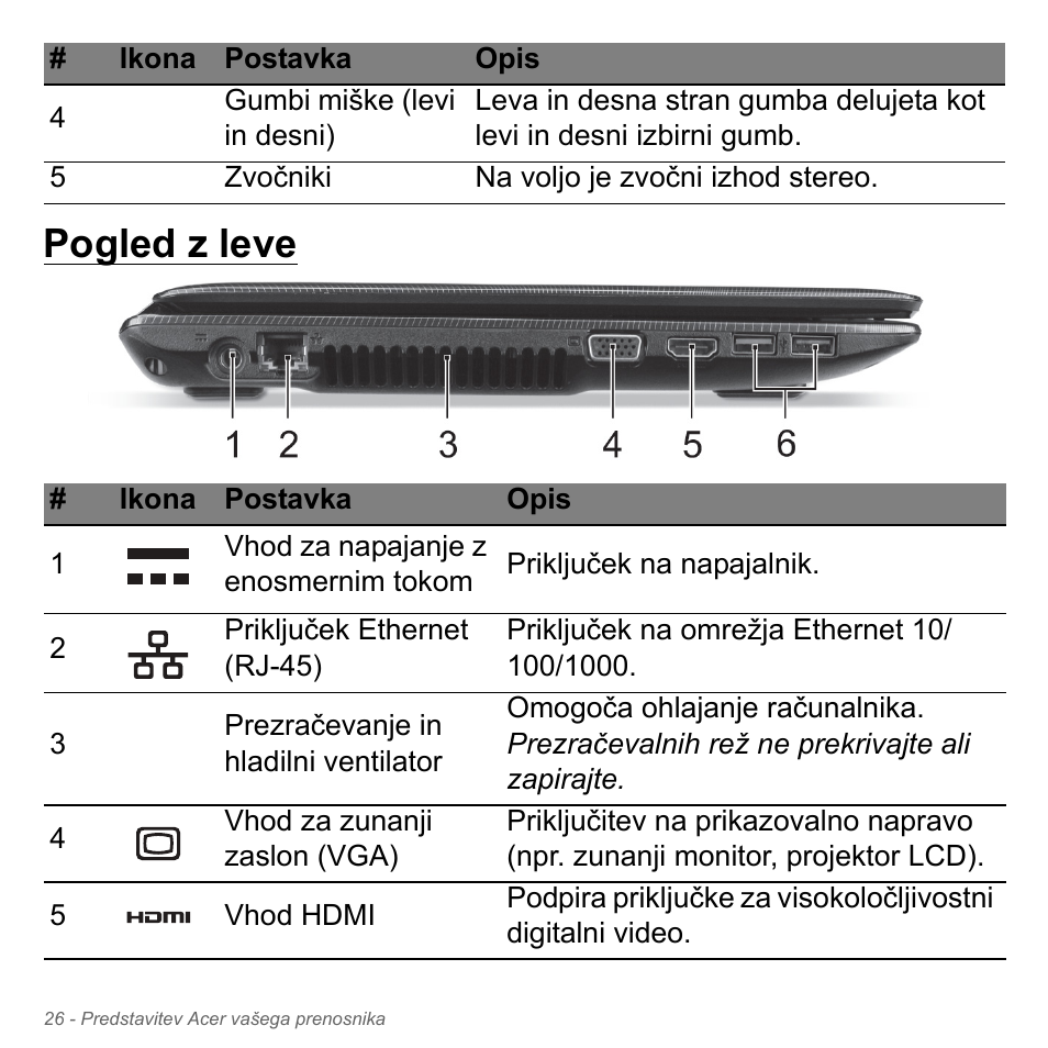 Pogled z leve | Acer W700P User Manual | Page 1800 / 3264