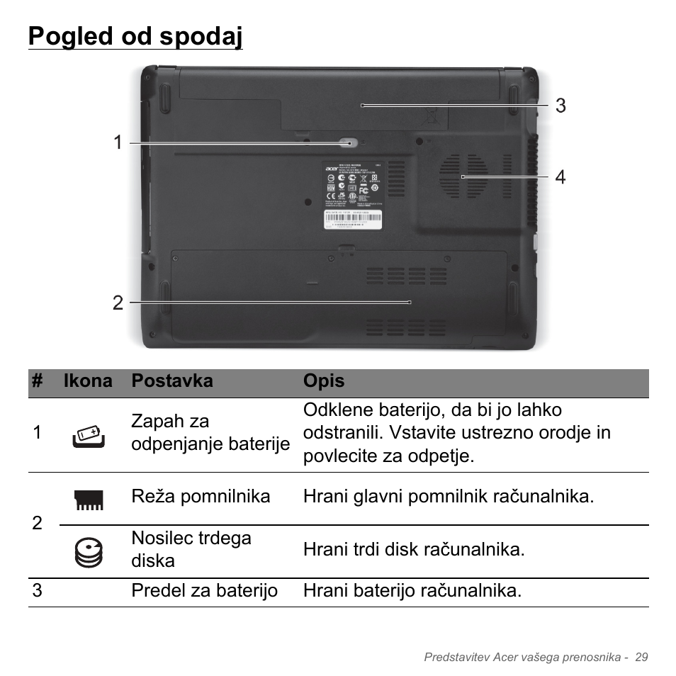 Pogled od spodaj | Acer W700P User Manual | Page 1803 / 3264