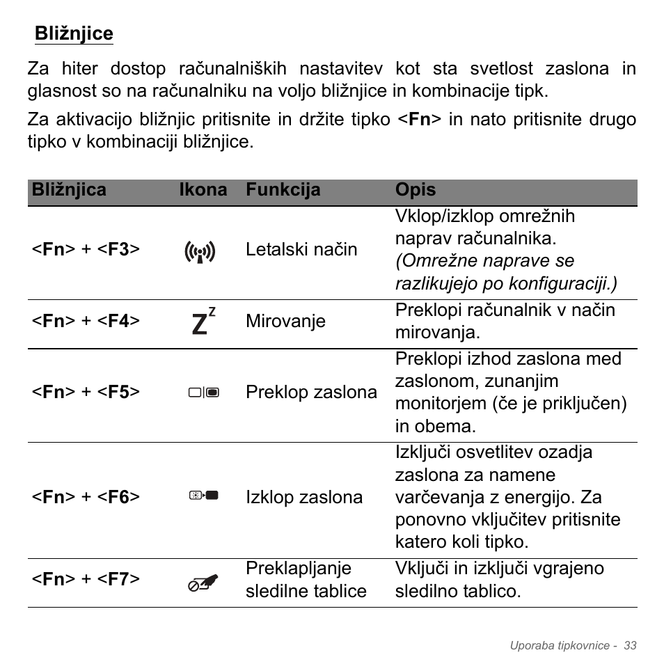 Bližnjice | Acer W700P User Manual | Page 1807 / 3264
