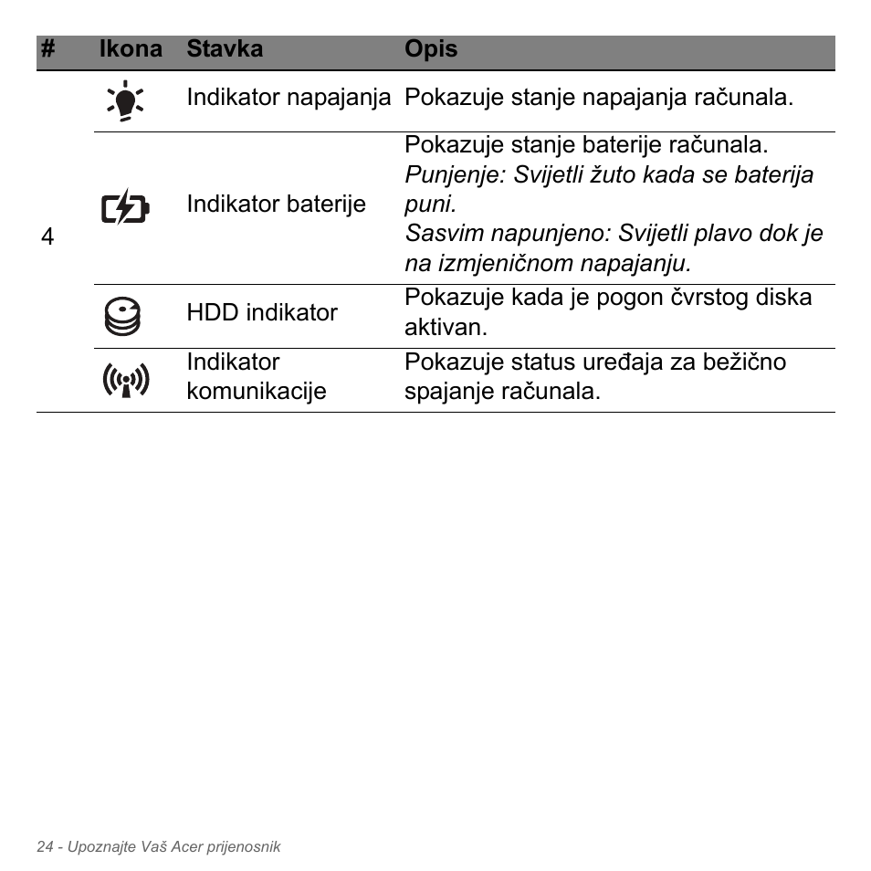 Acer W700P User Manual | Page 1904 / 3264