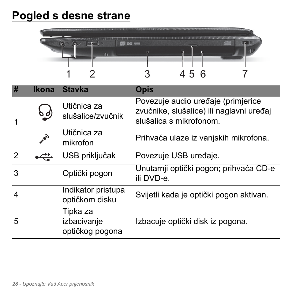 Pogled s desne strane | Acer W700P User Manual | Page 1908 / 3264