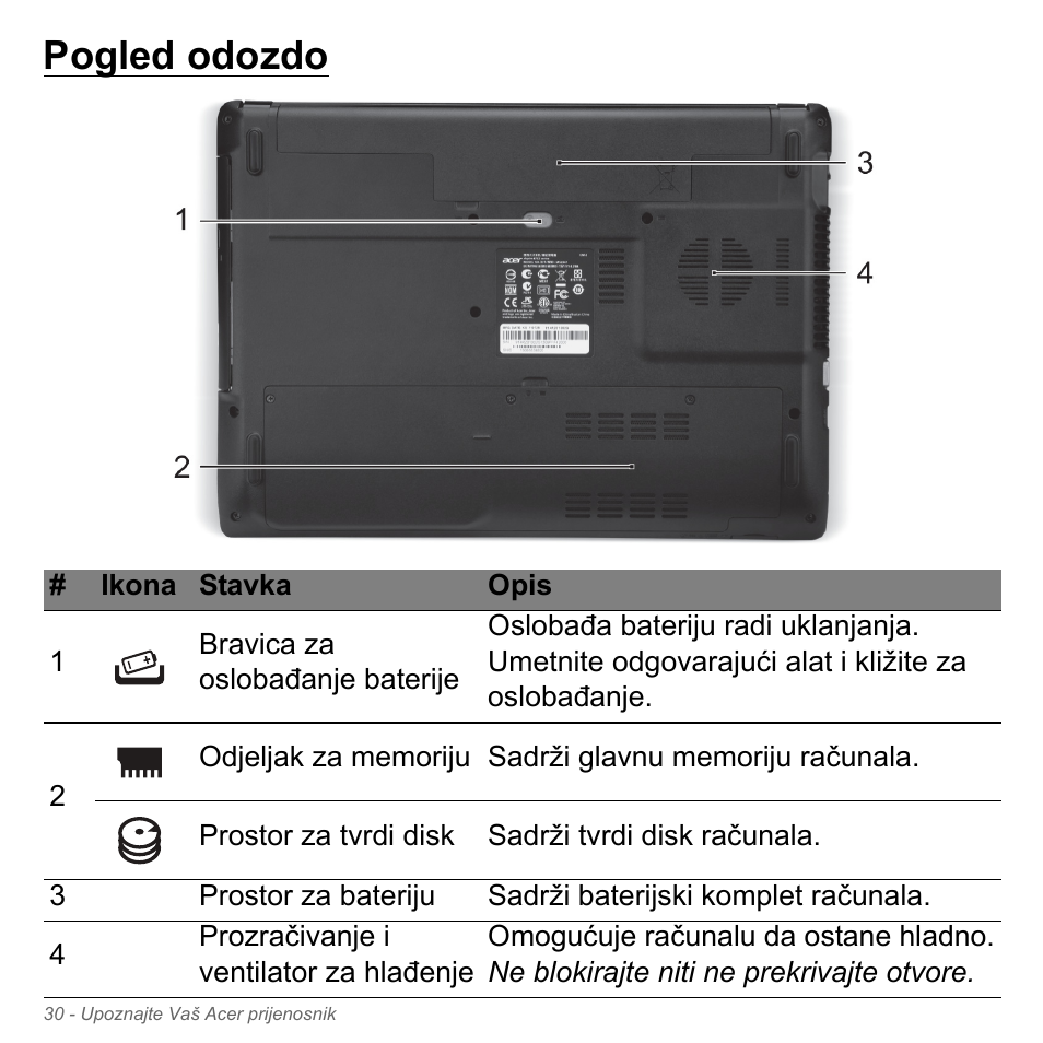 Pogled odozdo | Acer W700P User Manual | Page 1910 / 3264