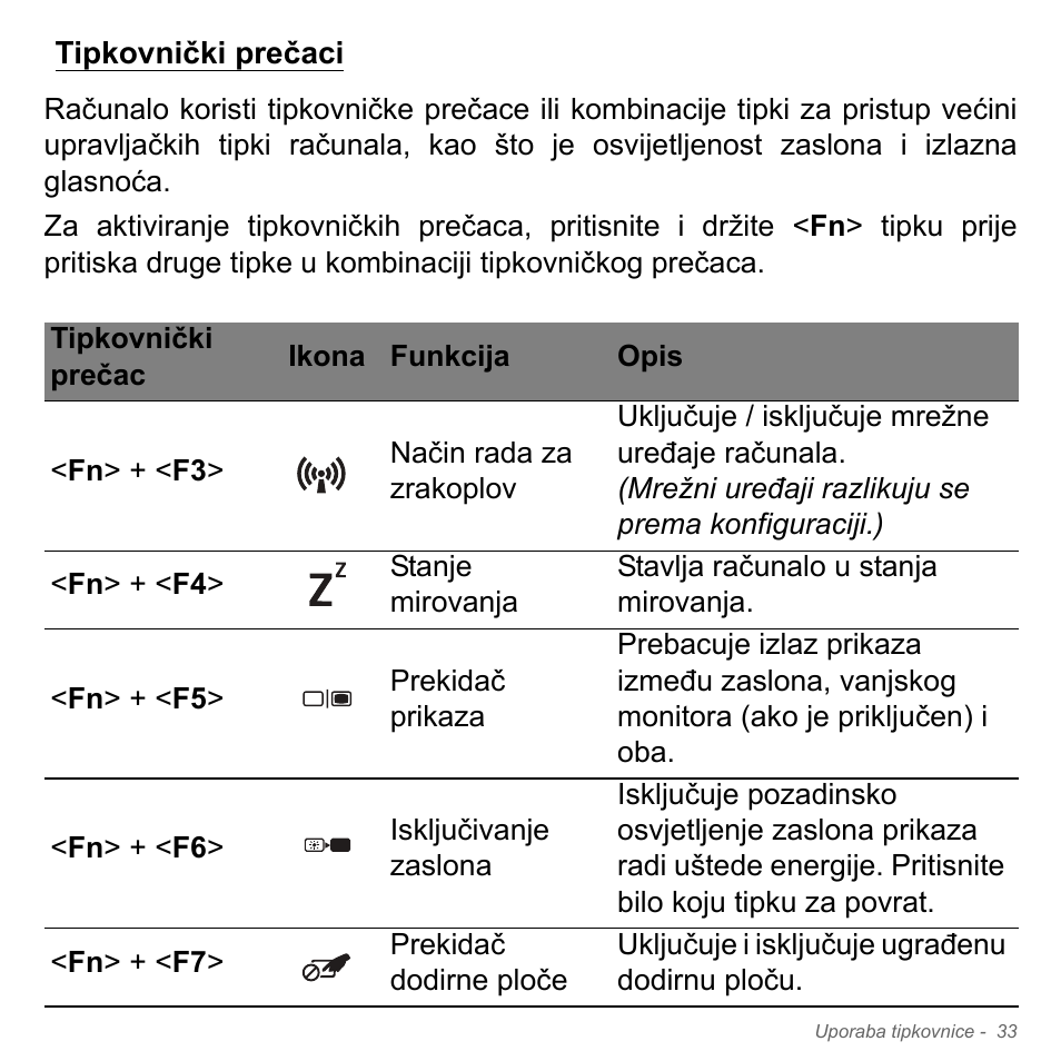 Tipkovnički prečaci | Acer W700P User Manual | Page 1913 / 3264