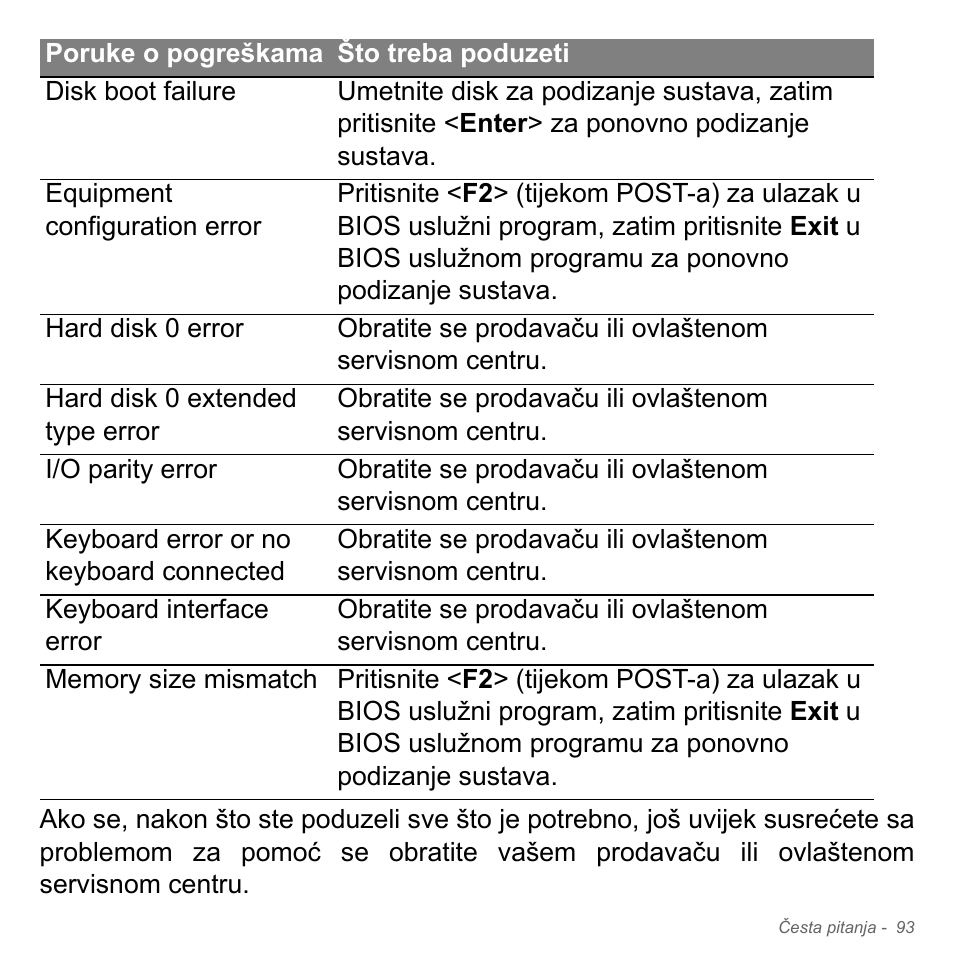 Acer W700P User Manual | Page 1973 / 3264