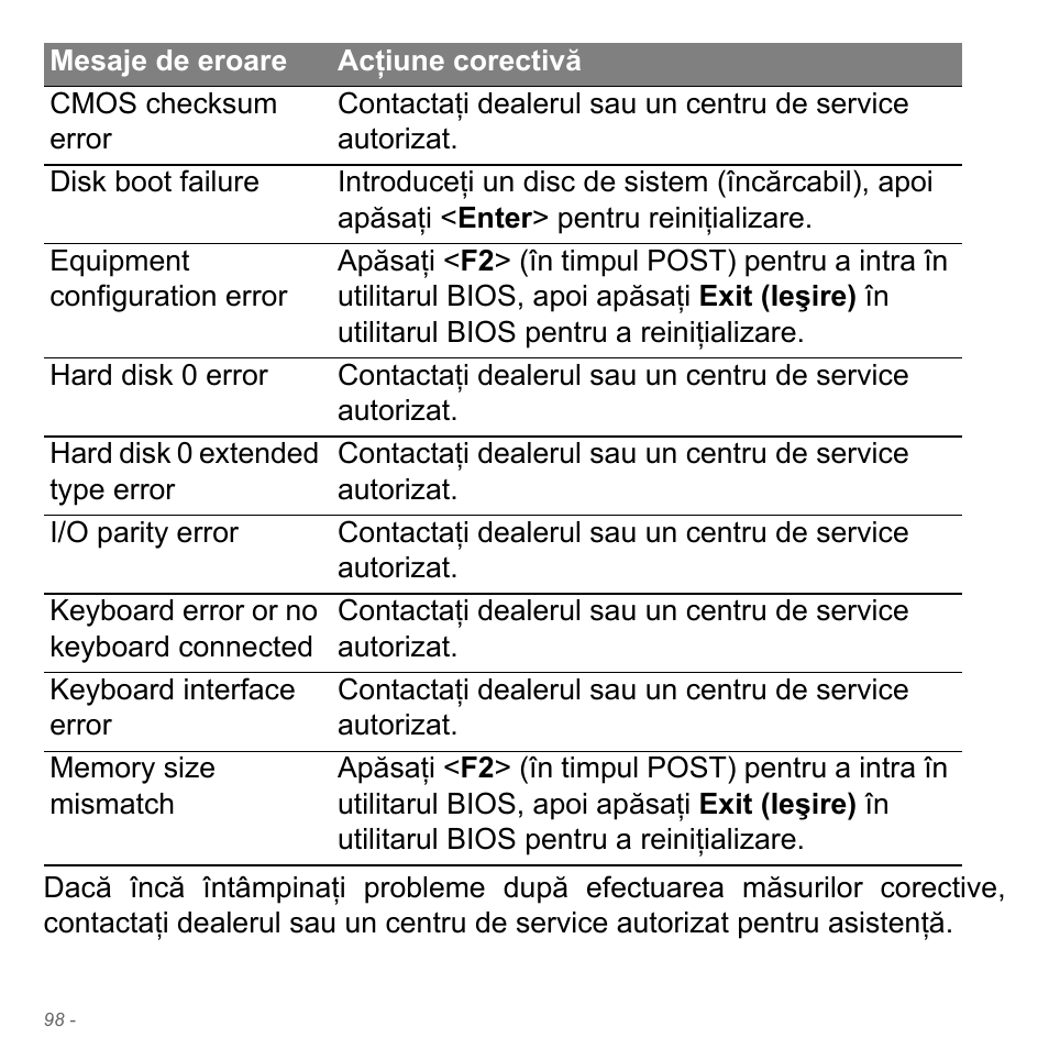 Acer W700P User Manual | Page 2086 / 3264