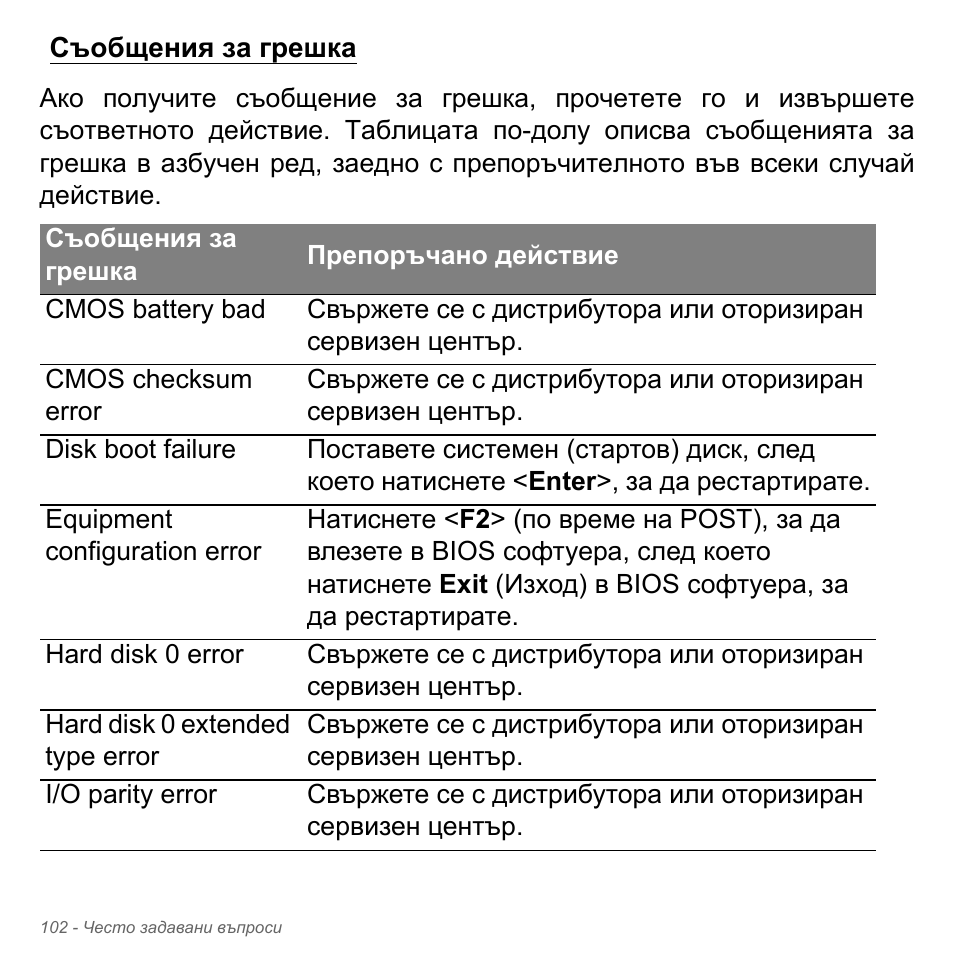 Съобщения за грешка | Acer W700P User Manual | Page 2204 / 3264