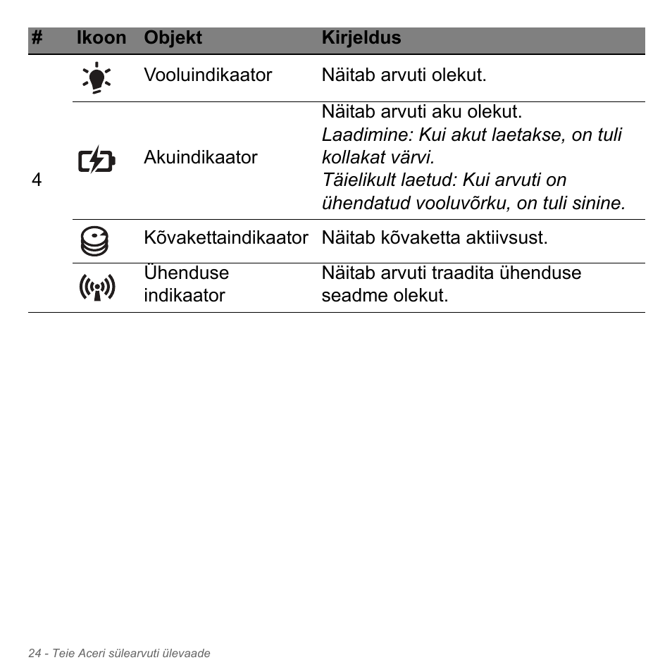 Acer W700P User Manual | Page 2246 / 3264