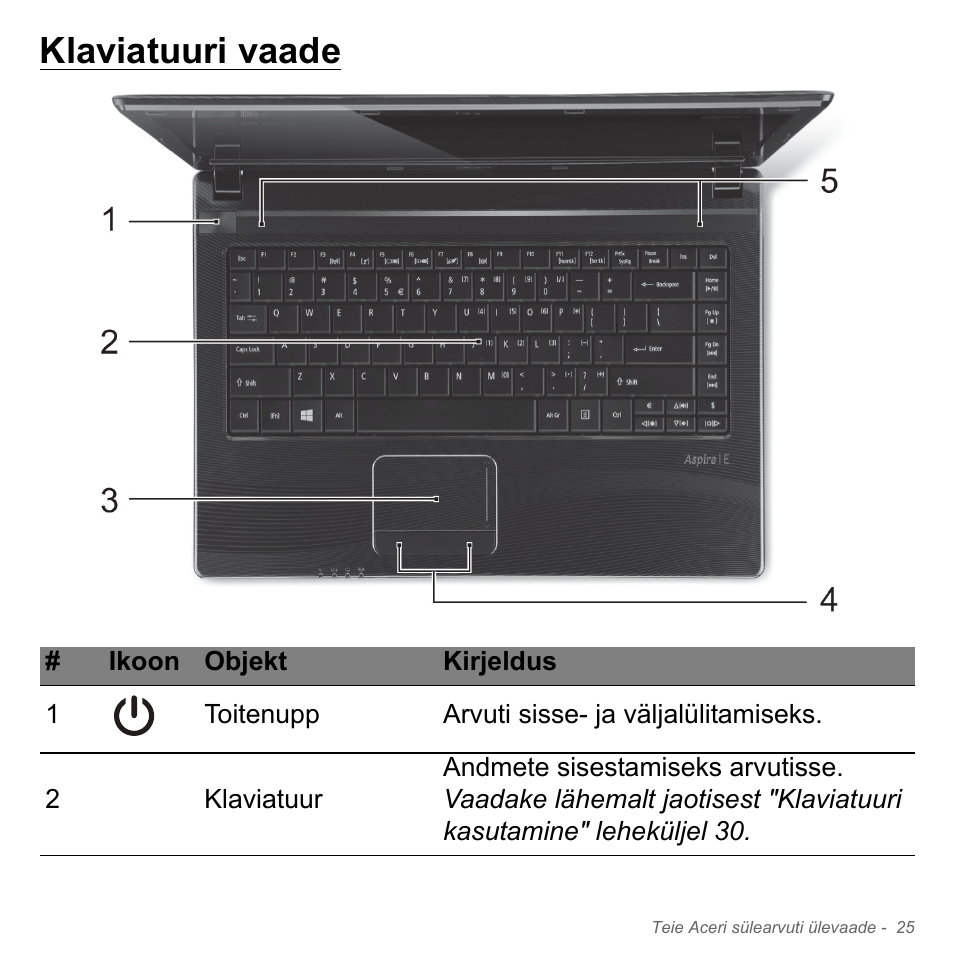 Klaviatuuri vaade | Acer W700P User Manual | Page 2247 / 3264