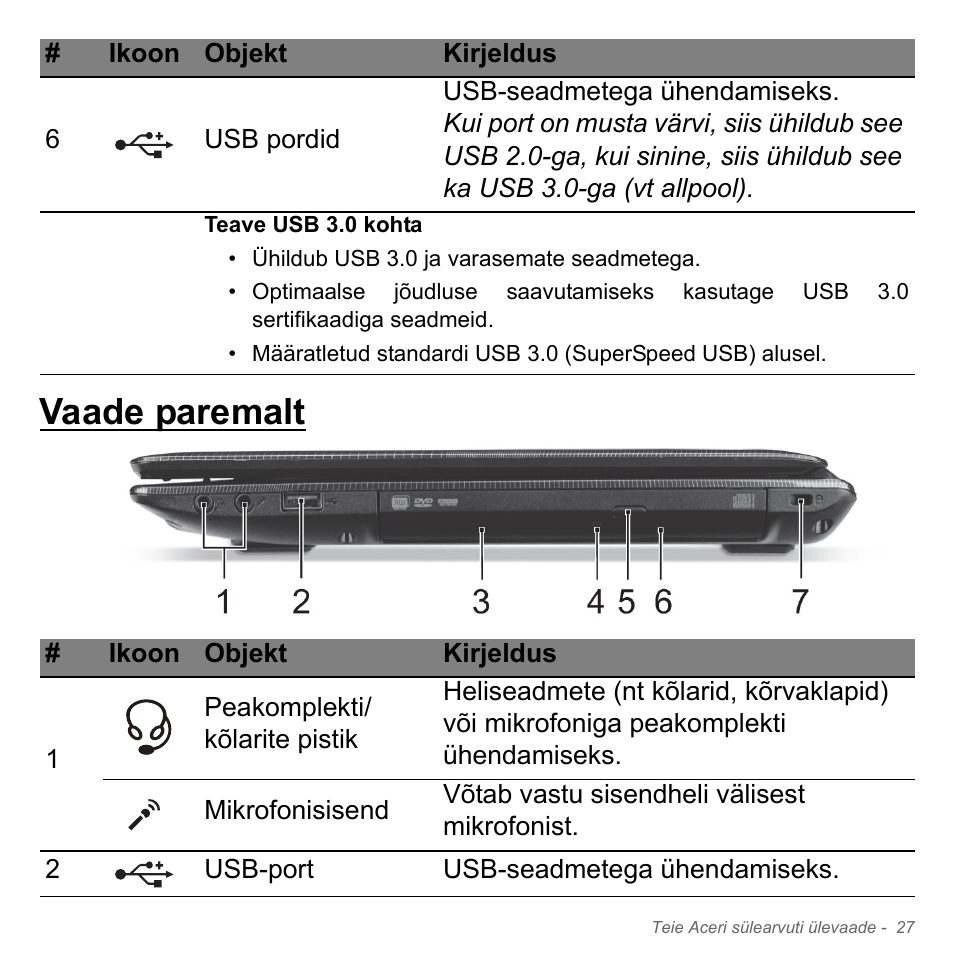 Vaade paremalt | Acer W700P User Manual | Page 2249 / 3264