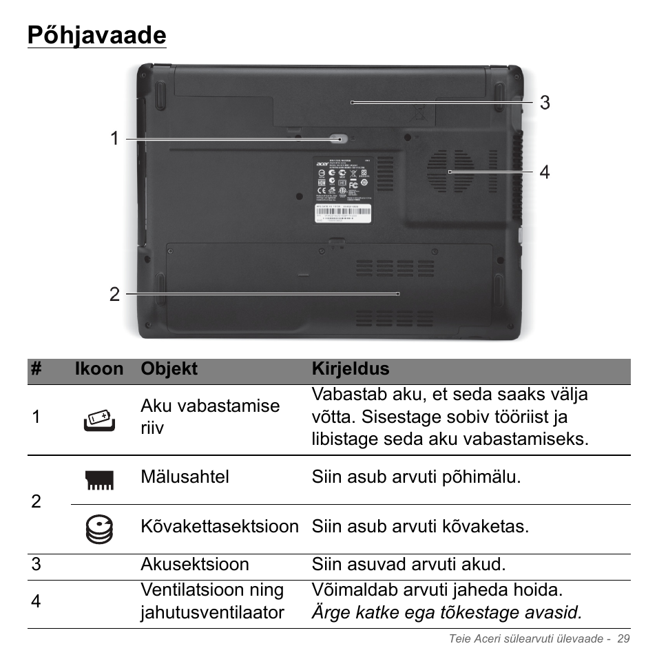 Pőhjavaade | Acer W700P User Manual | Page 2251 / 3264