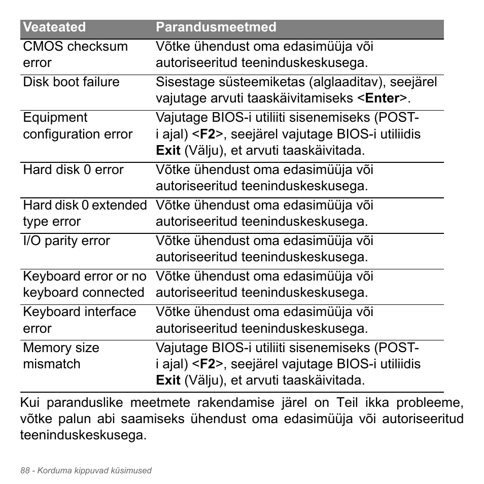 Acer W700P User Manual | Page 2310 / 3264