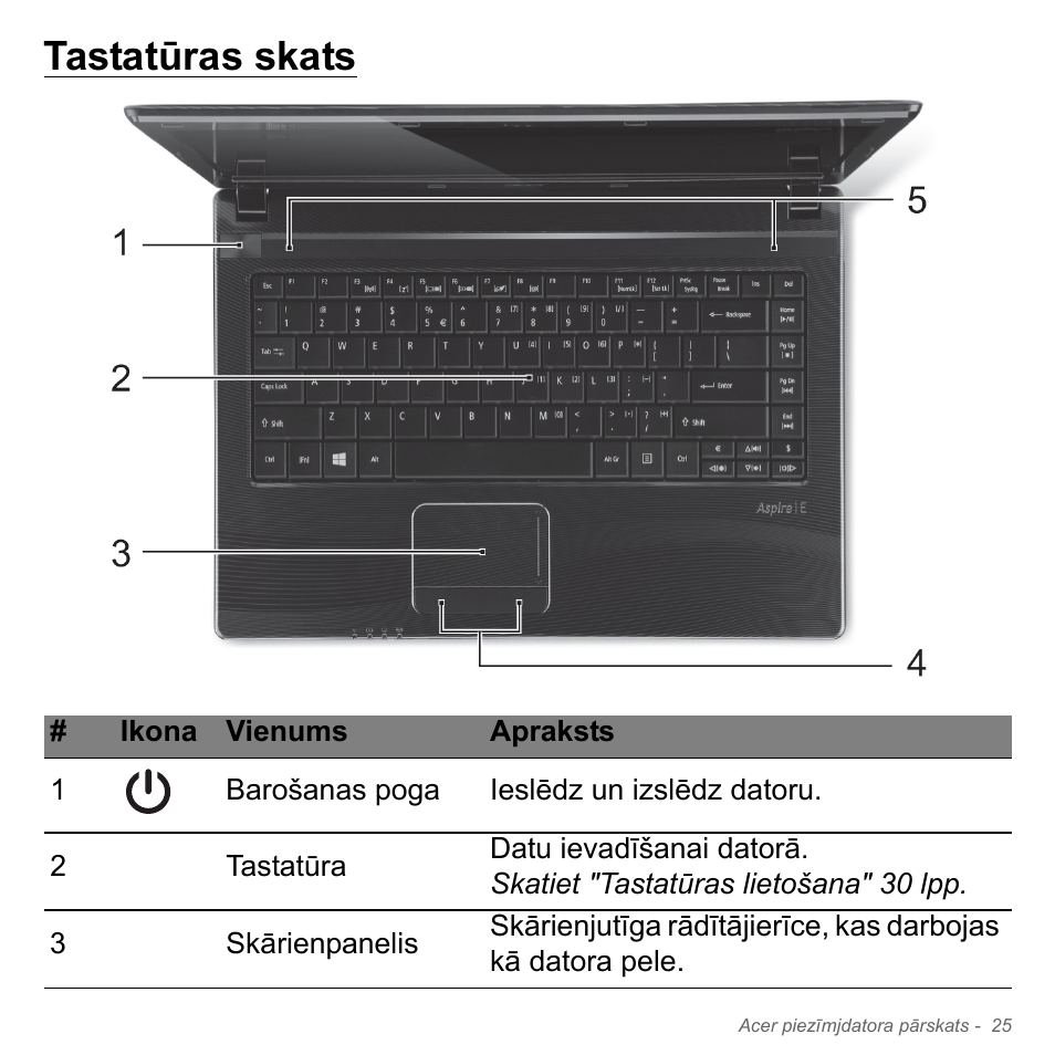 Tastatūras skats | Acer W700P User Manual | Page 2351 / 3264
