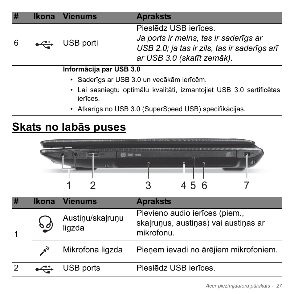 Skats no labās puses | Acer W700P User Manual | Page 2353 / 3264