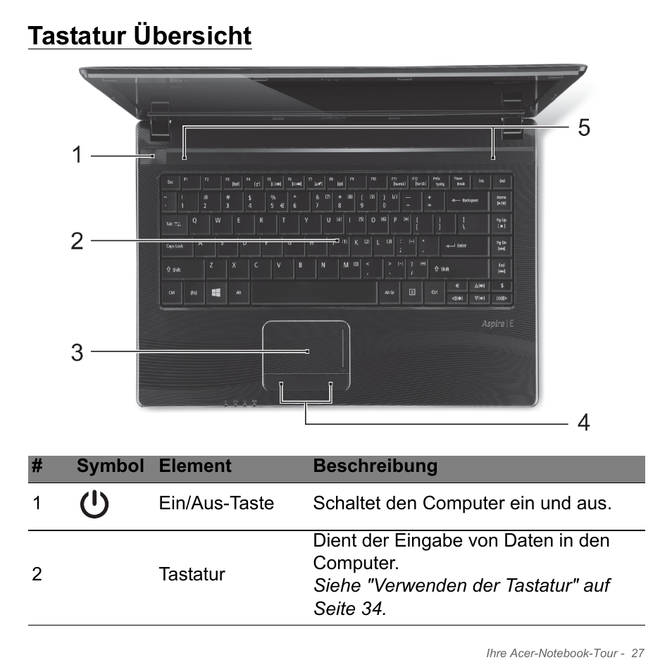 Tastatur übersicht | Acer W700P User Manual | Page 245 / 3264