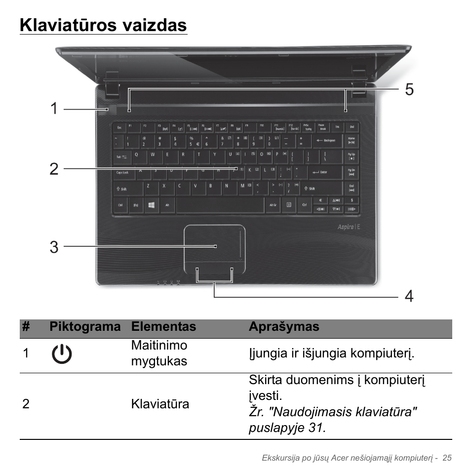 Klaviatūros vaizdas | Acer W700P User Manual | Page 2455 / 3264