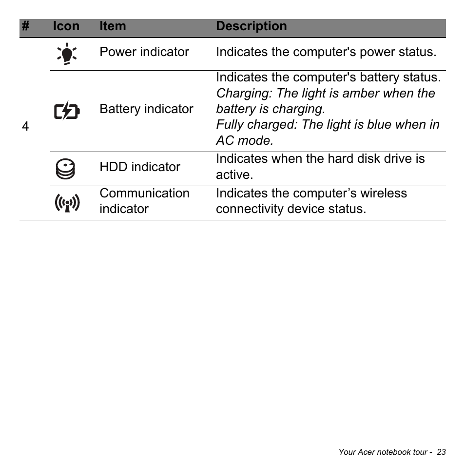 Acer W700P User Manual | Page 25 / 3264