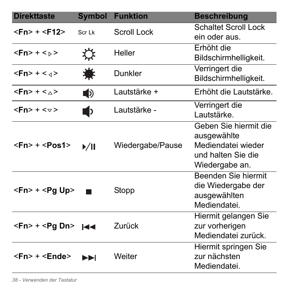 Acer W700P User Manual | Page 256 / 3264