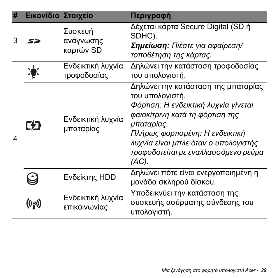 Acer W700P User Manual | Page 2567 / 3264