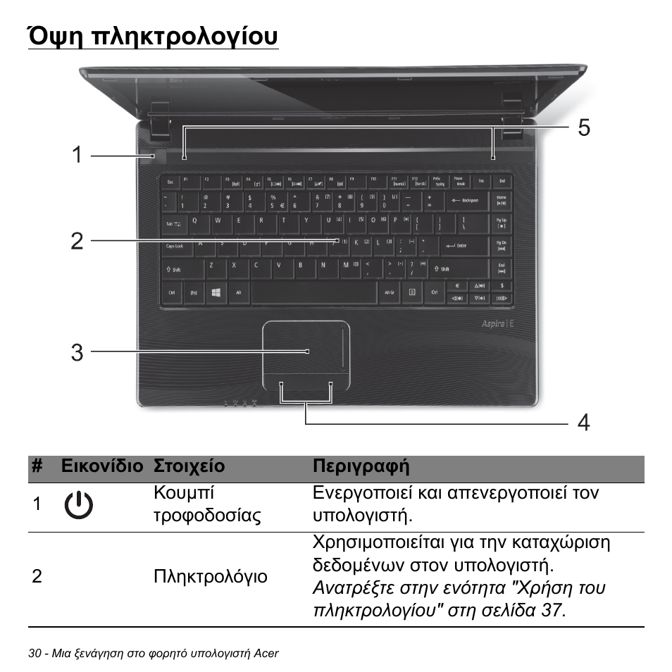 Όψη πληκτρολογίου | Acer W700P User Manual | Page 2568 / 3264