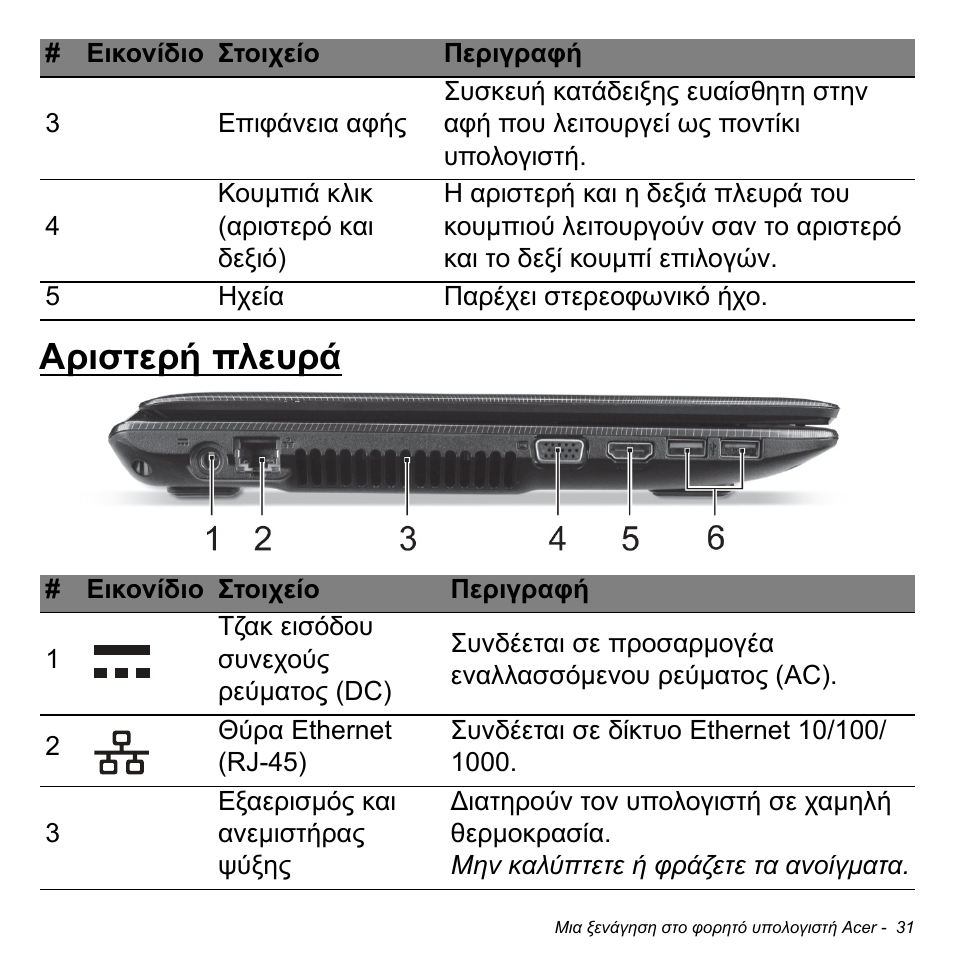 Αριστερή πλευρά | Acer W700P User Manual | Page 2569 / 3264