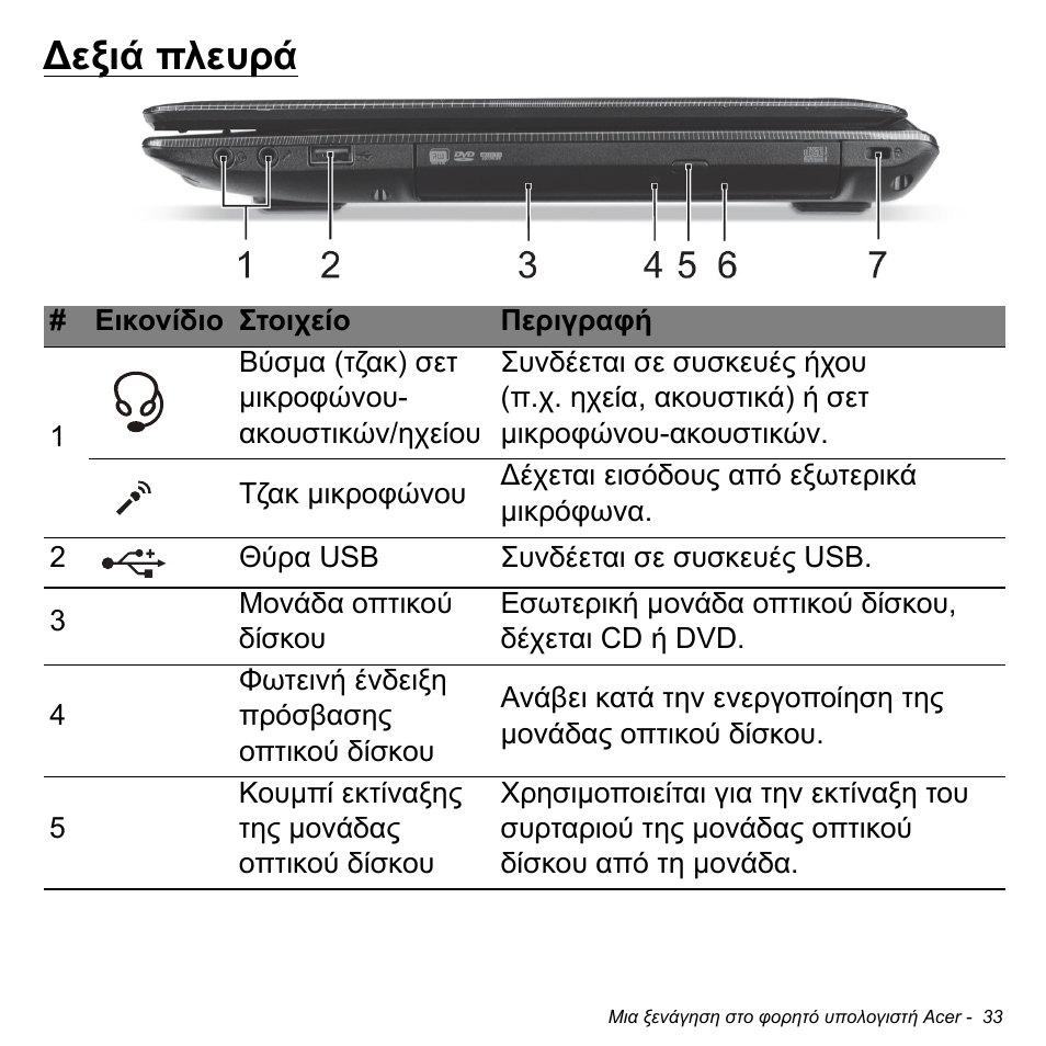 Δεξιά πλευρά, Εξιά πλευρά | Acer W700P User Manual | Page 2571 / 3264