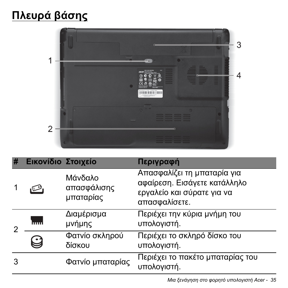 Πλευρά βάσης | Acer W700P User Manual | Page 2573 / 3264