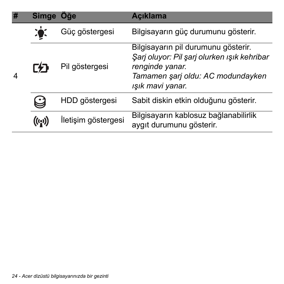 Acer W700P User Manual | Page 2686 / 3264