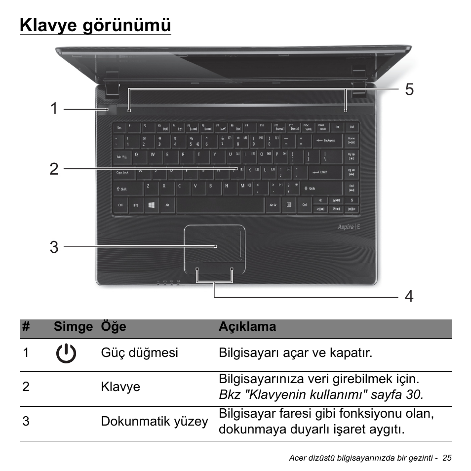 Klavye görünümü | Acer W700P User Manual | Page 2687 / 3264