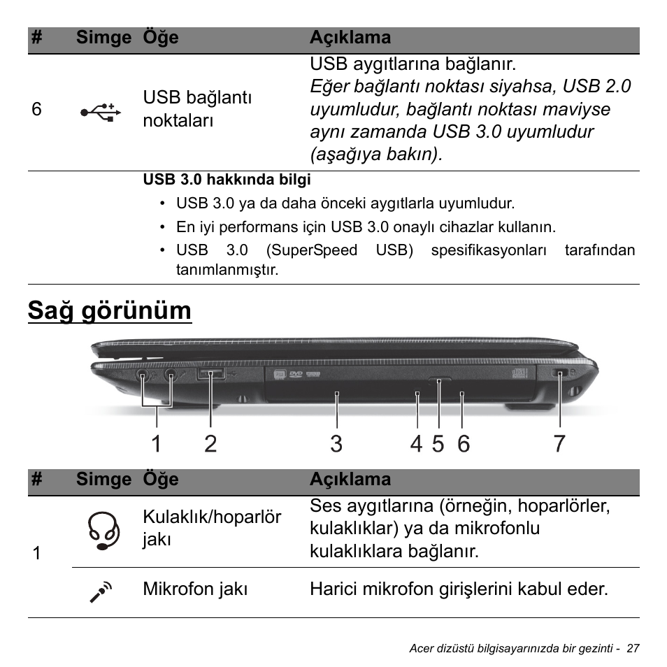 Sağ görünüm | Acer W700P User Manual | Page 2689 / 3264