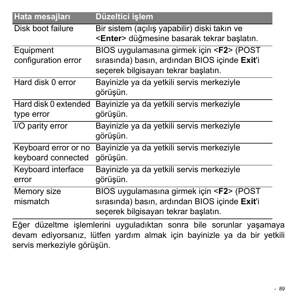 Acer W700P User Manual | Page 2751 / 3264