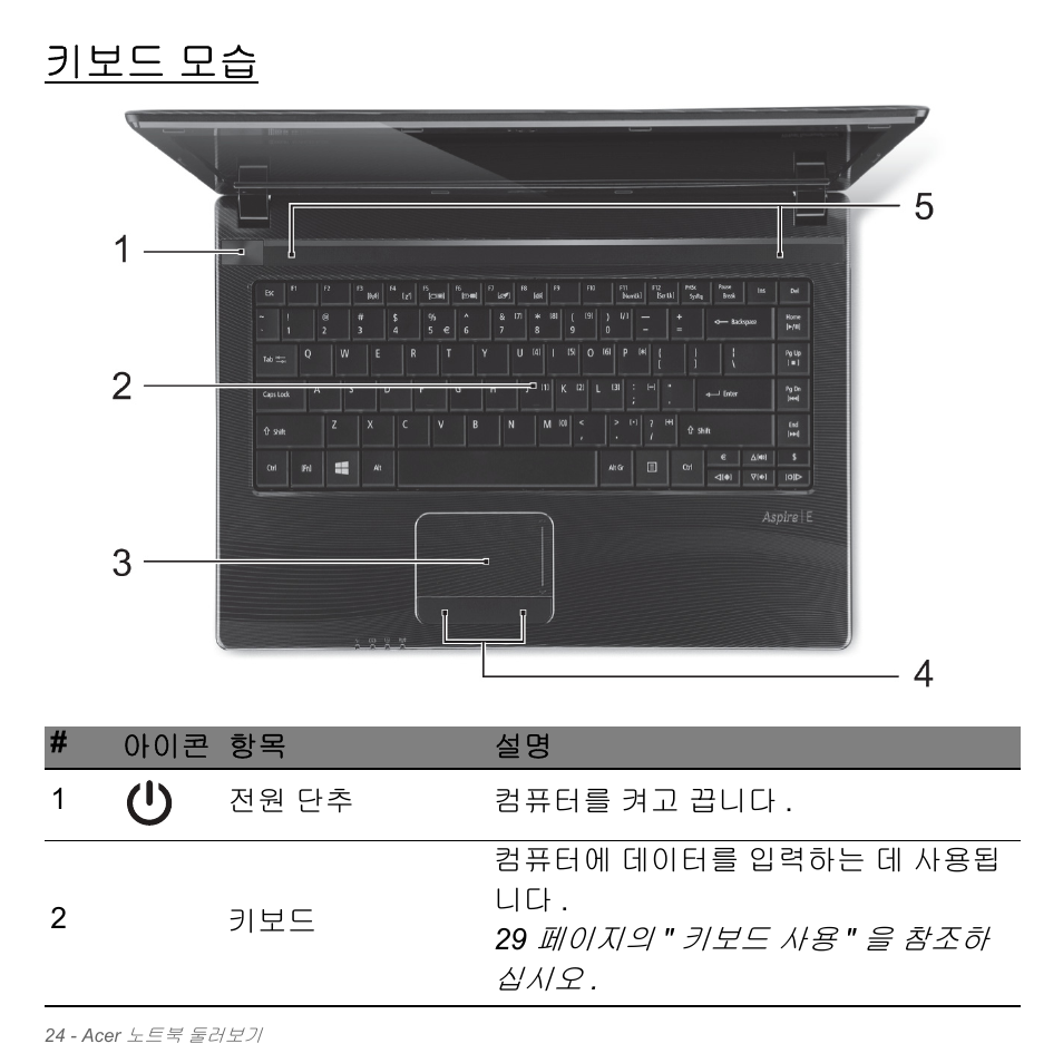 키보드 모습 | Acer W700P User Manual | Page 2790 / 3264
