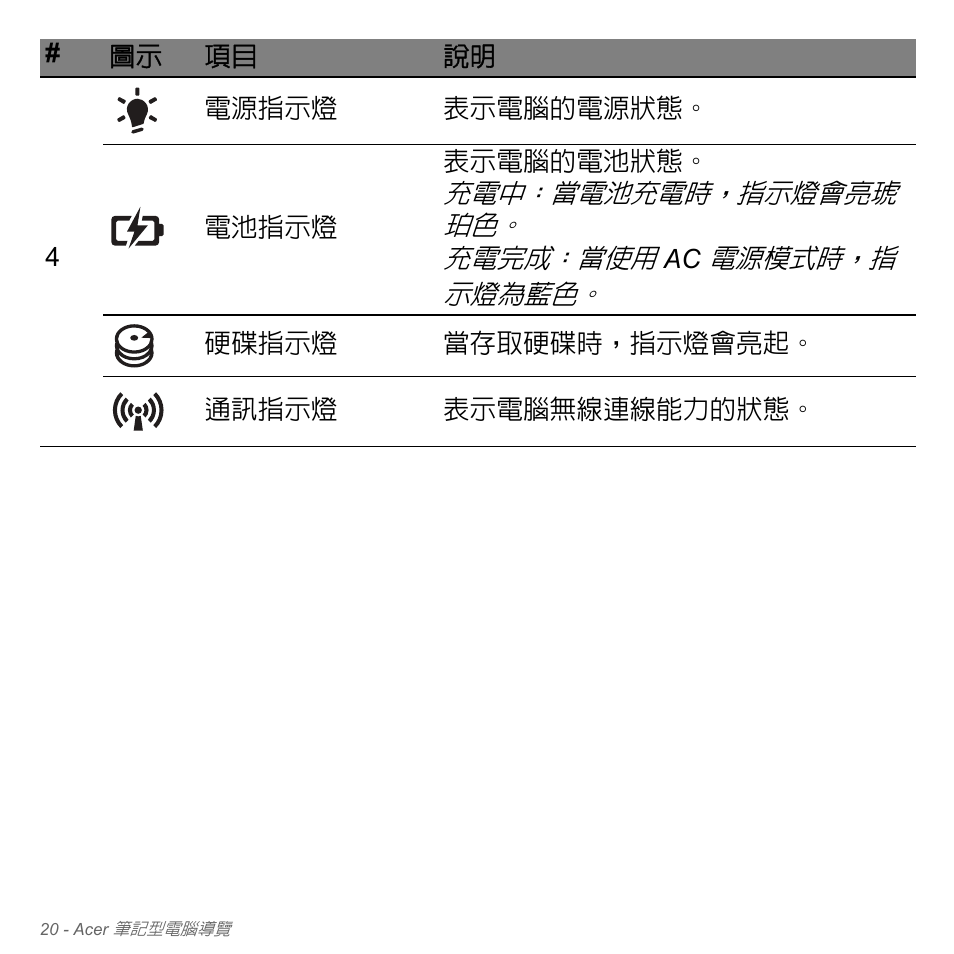 Acer W700P User Manual | Page 2886 / 3264