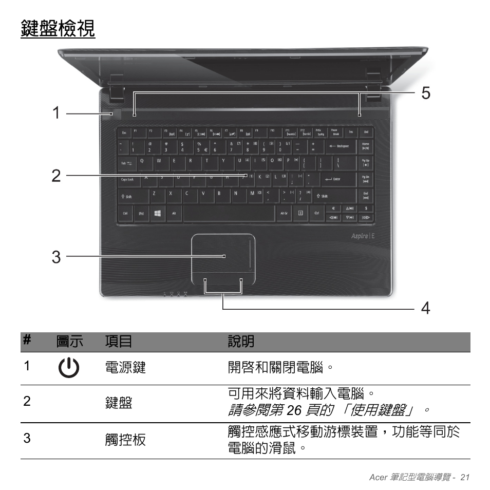 鍵盤檢視 | Acer W700P User Manual | Page 2887 / 3264