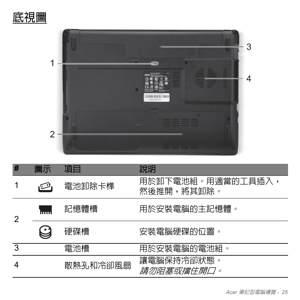Acer W700P User Manual | Page 2891 / 3264
