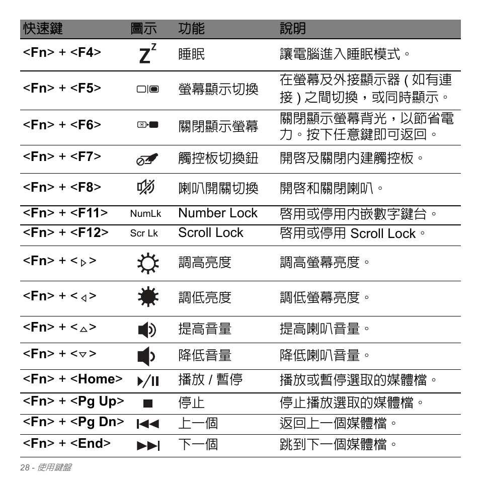 Acer W700P User Manual | Page 2894 / 3264