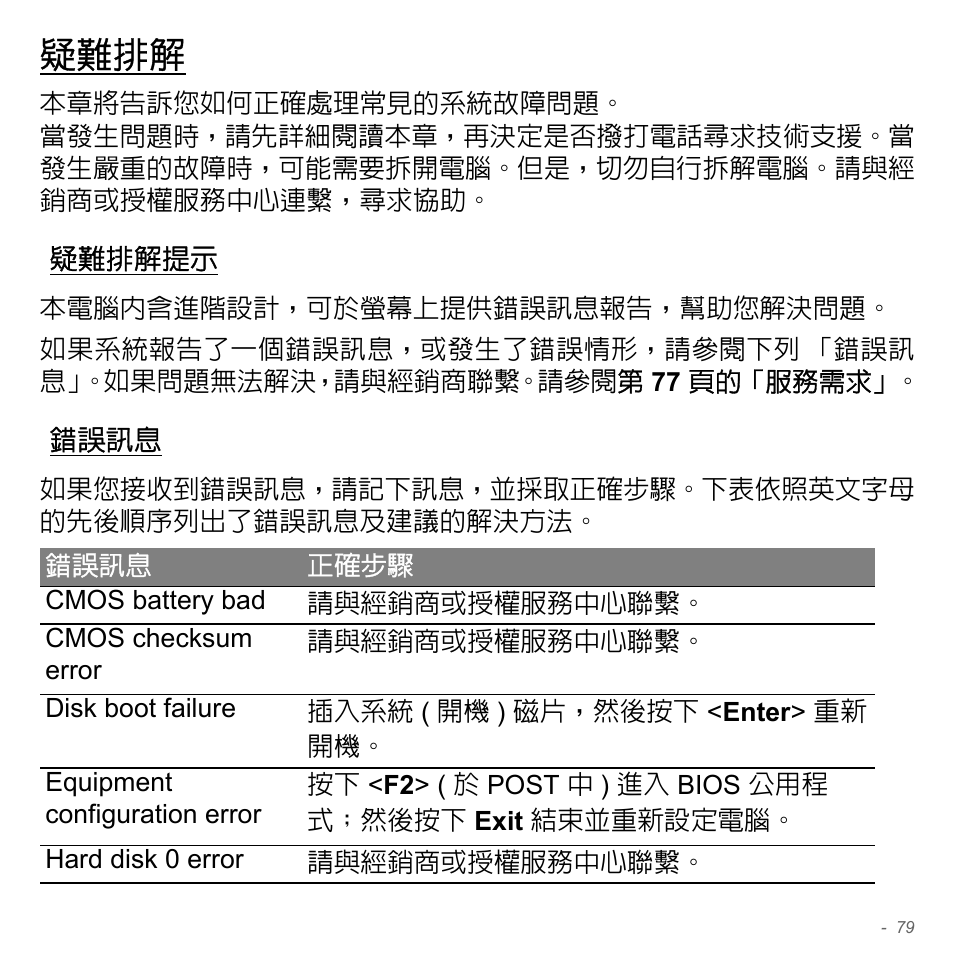 疑難排解, 疑難排解提示, 錯誤訊息 | Acer W700P User Manual | Page 2945 / 3264