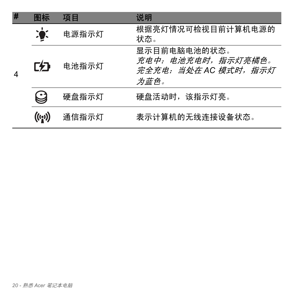 充电中：电池充电时，指示灯亮橘色。 完全充电：当处在, 模式时，指示灯 为蓝色 | Acer W700P User Manual | Page 2980 / 3264