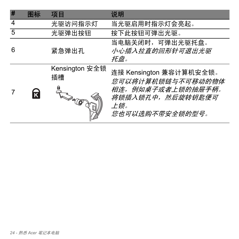 小心插入拉直的回形针可退出光驱 托盘 | Acer W700P User Manual | Page 2984 / 3264