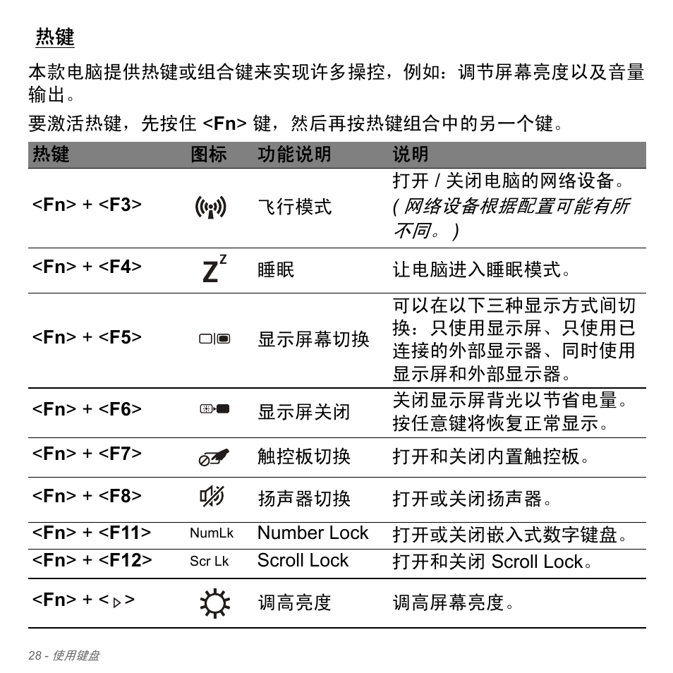 Acer W700P User Manual | Page 2988 / 3264