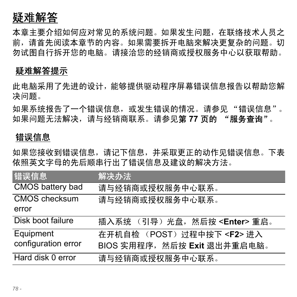 疑难解答, 疑难解答提示, 错误信息 | Acer W700P User Manual | Page 3038 / 3264