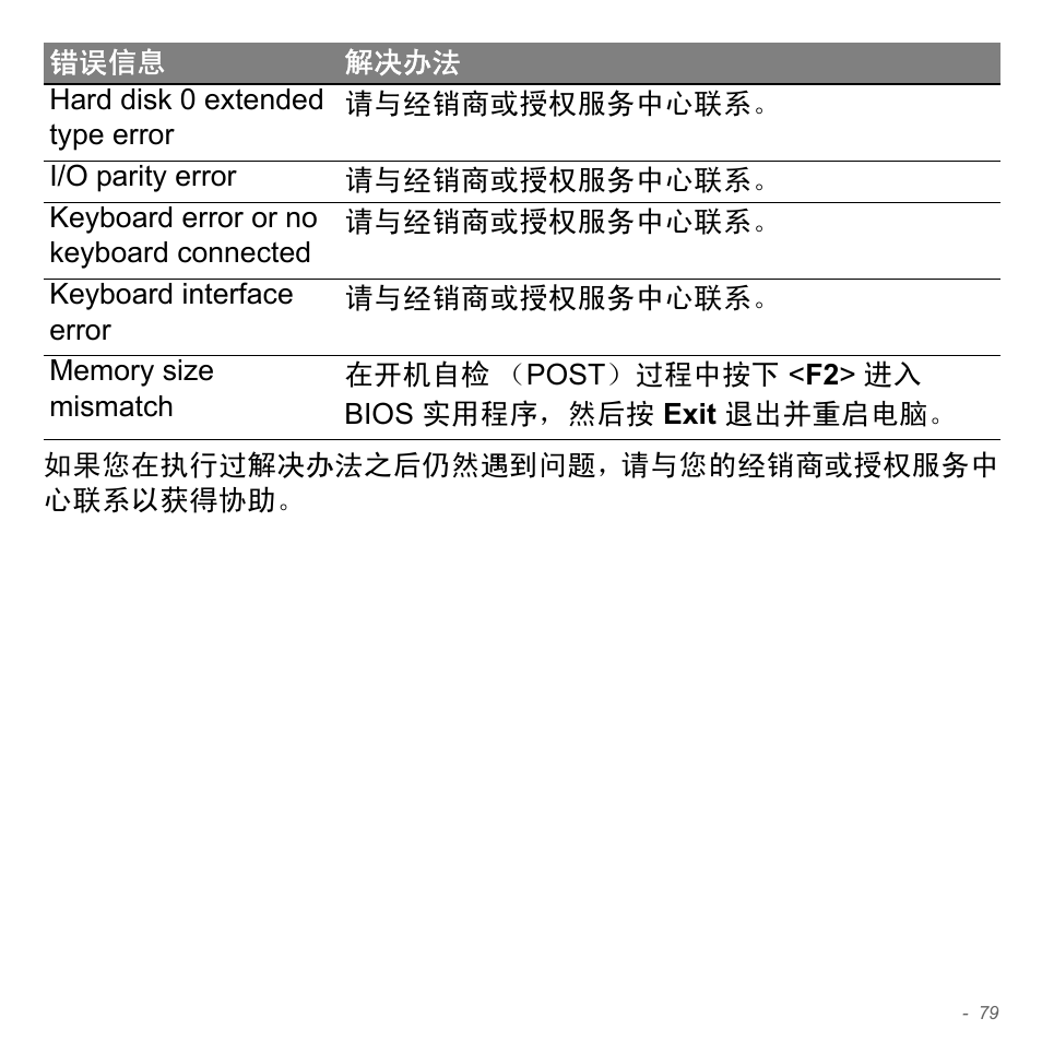 Acer W700P User Manual | Page 3039 / 3264