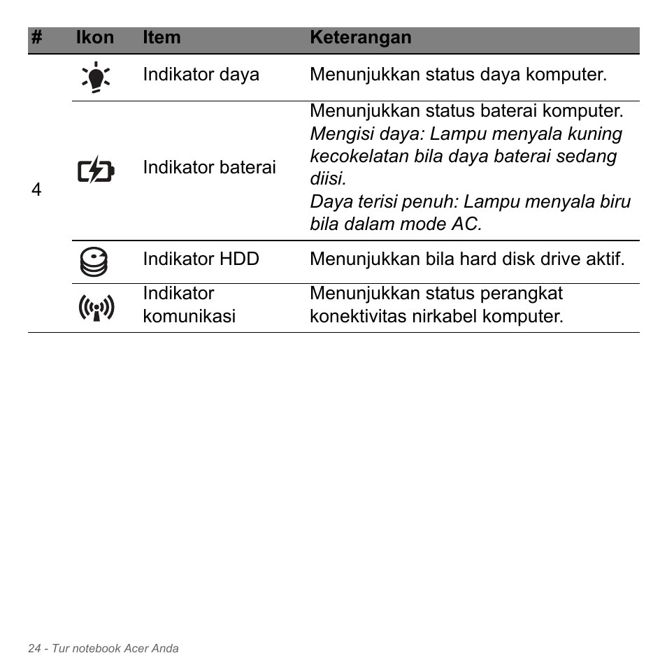 Acer W700P User Manual | Page 3076 / 3264