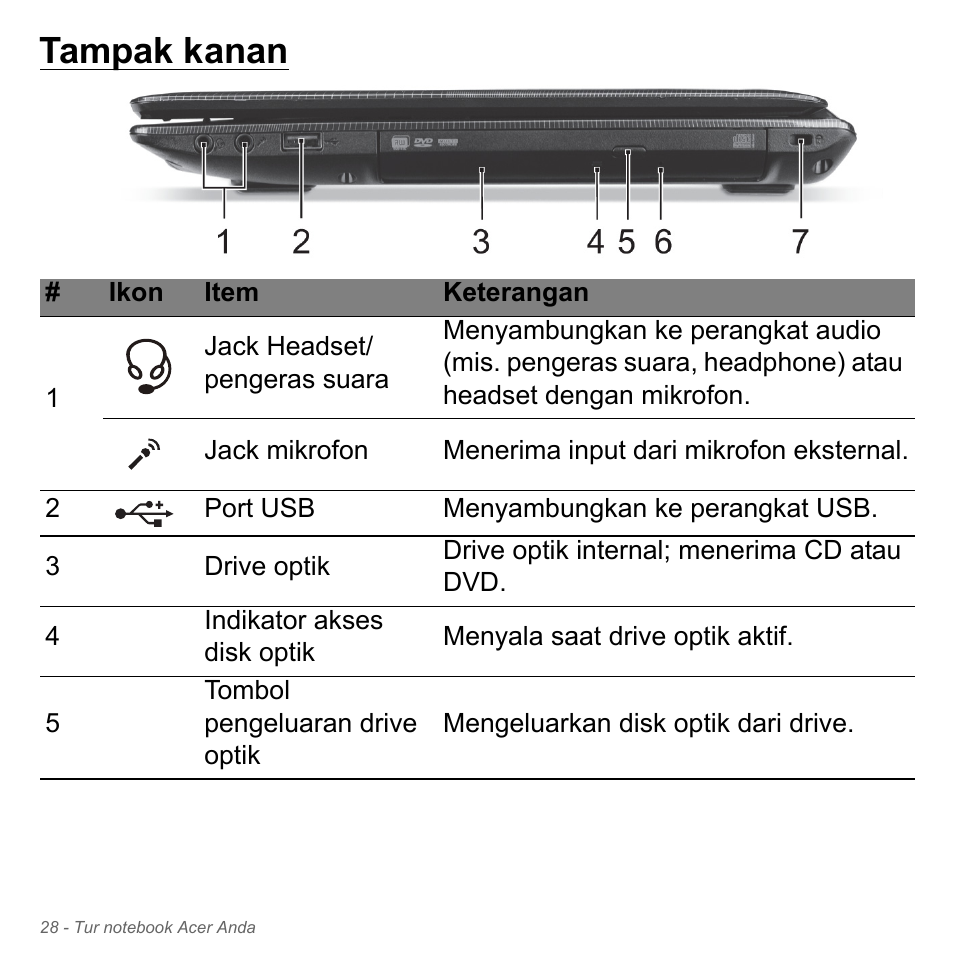 Tampak kanan | Acer W700P User Manual | Page 3080 / 3264