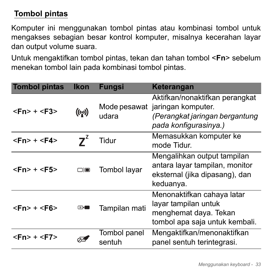 Tombol pintas | Acer W700P User Manual | Page 3085 / 3264