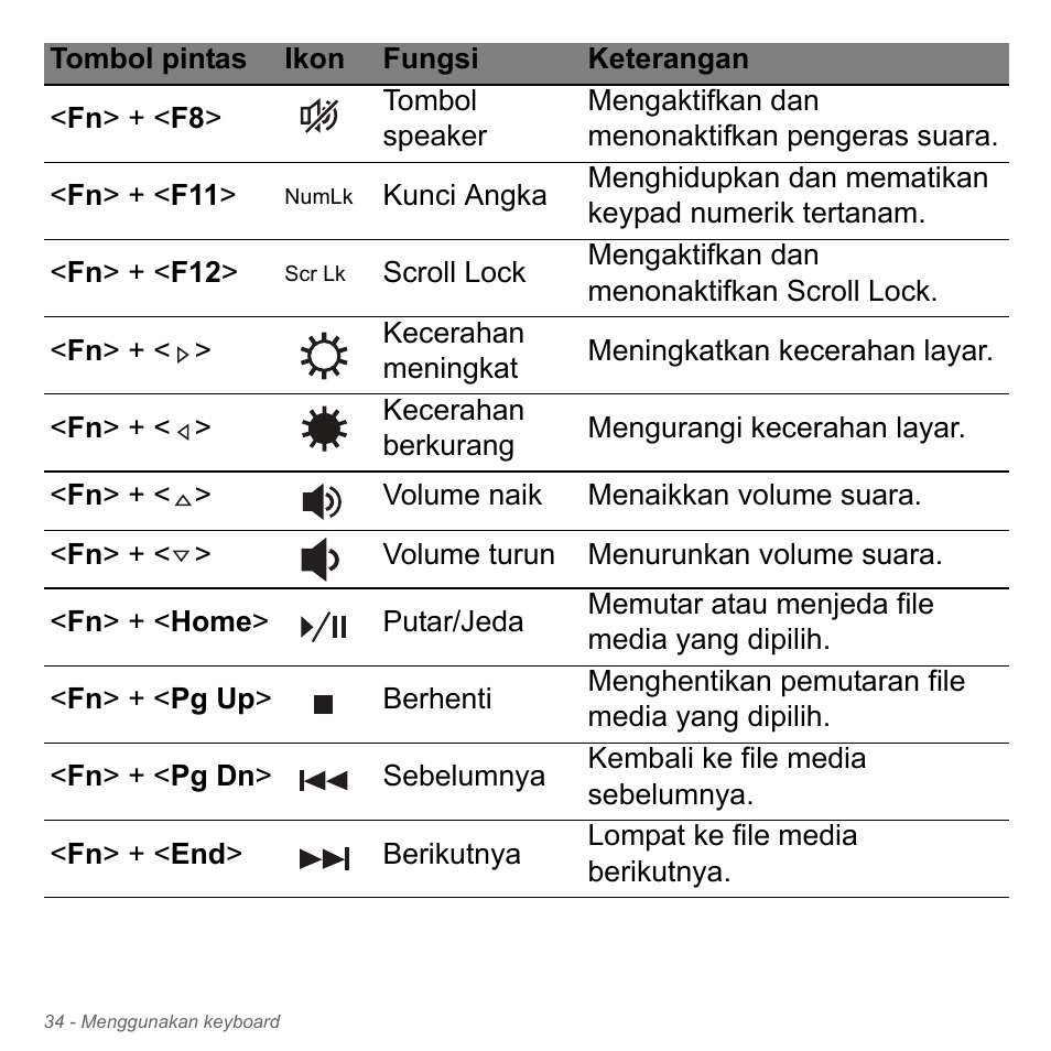 Acer W700P User Manual | Page 3086 / 3264