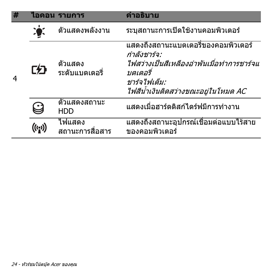 Acer W700P User Manual | Page 3184 / 3264