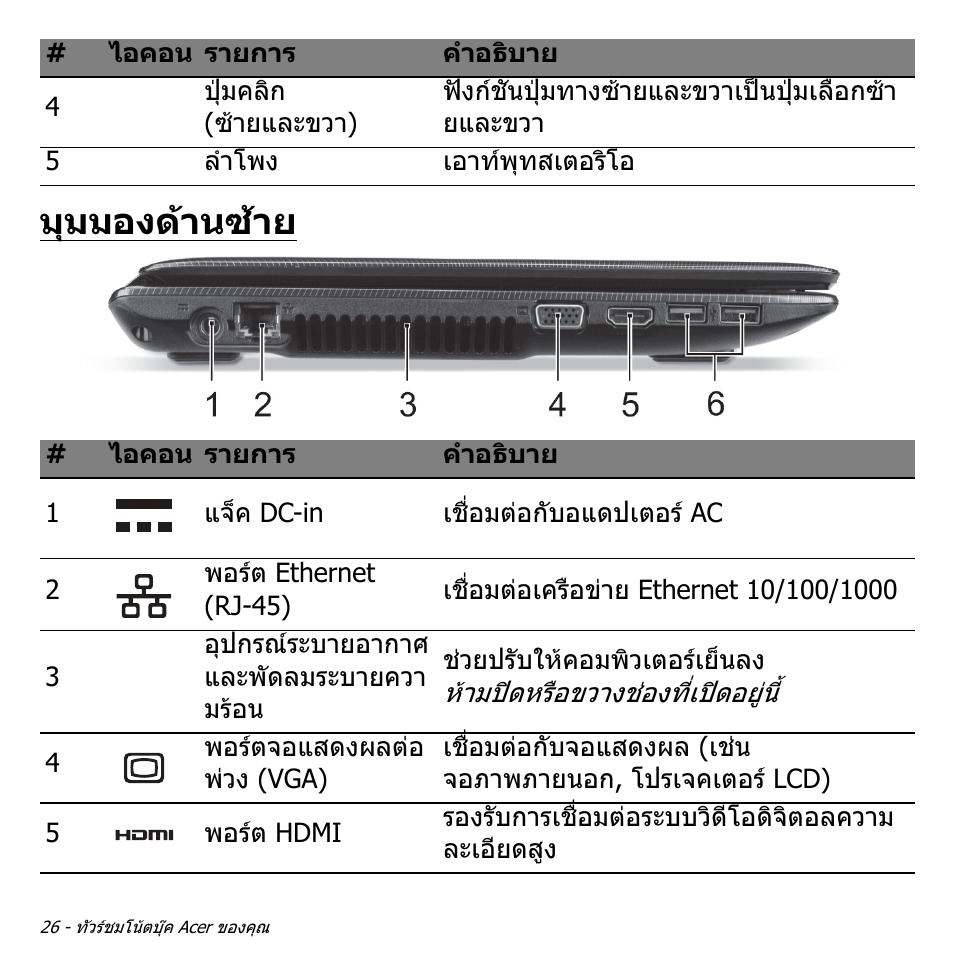 มุมมองด้านซ้าย, มุมมองดานซาย | Acer W700P User Manual | Page 3186 / 3264