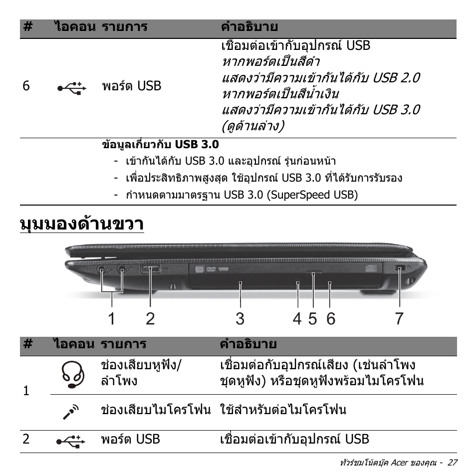 มุมมองด้านขวา, มุมมองดานขวา | Acer W700P User Manual | Page 3187 / 3264