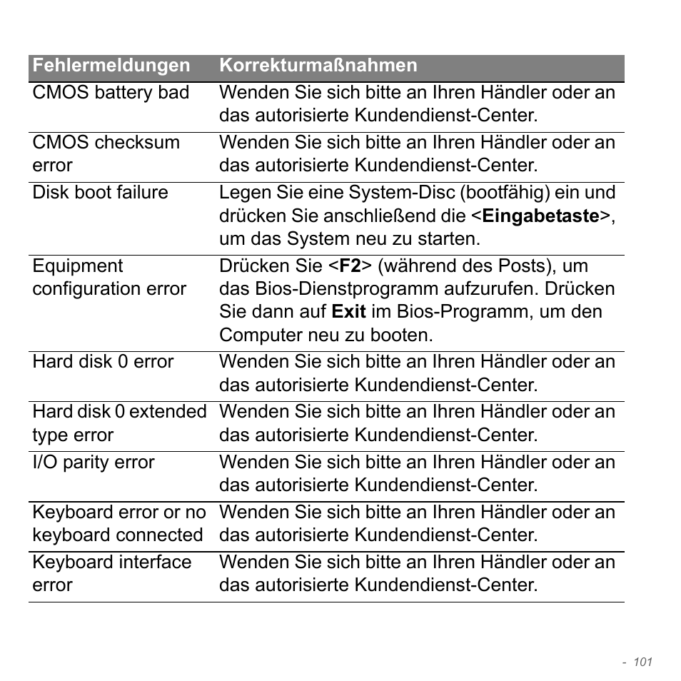 Acer W700P User Manual | Page 319 / 3264